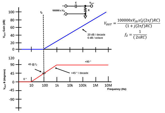 Top 88 imagen ejemplos de diagramas de bode | Jais Way
